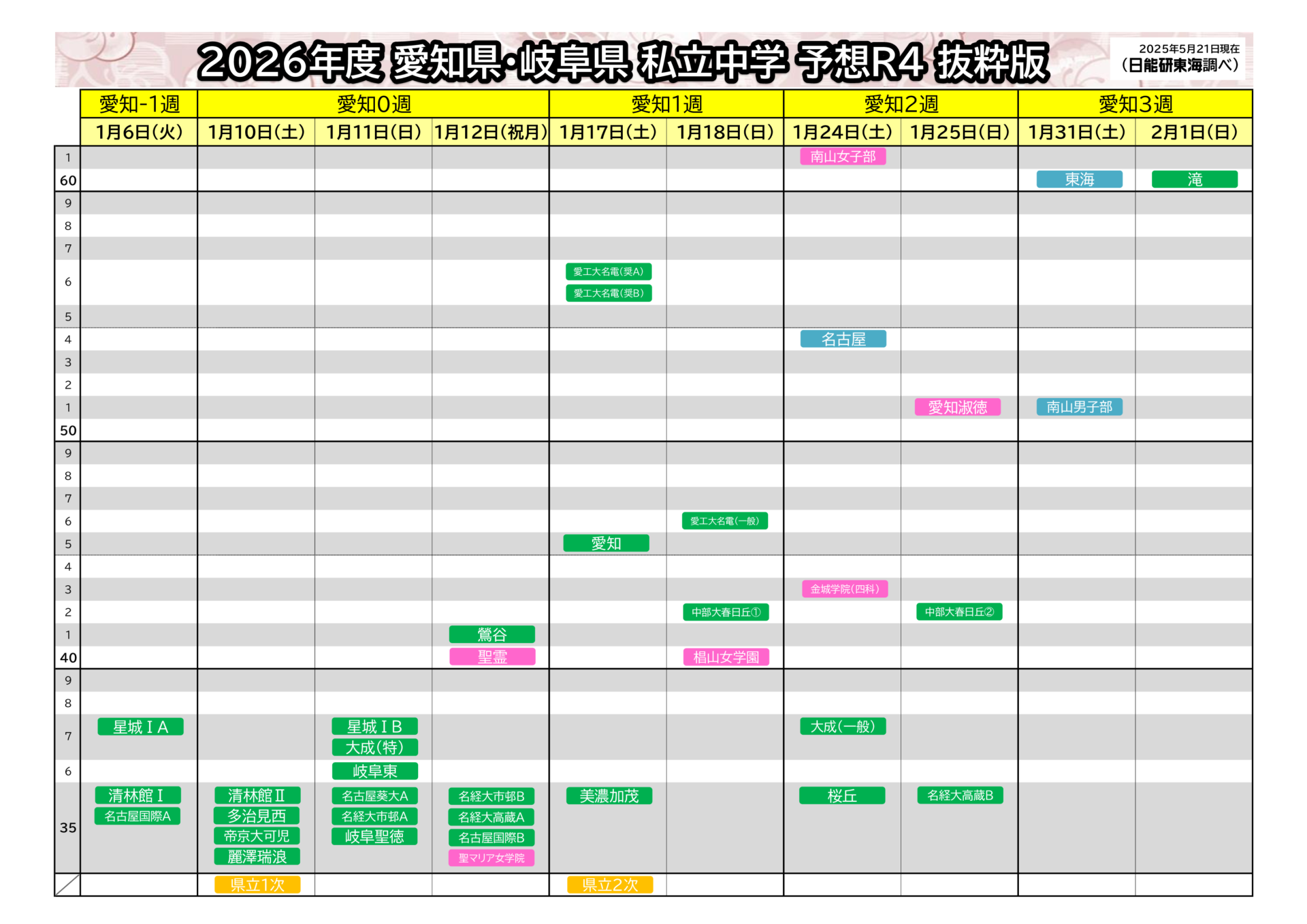 2026年度 愛知県・岐阜県 私立中学 予想R4（抜粋版） | 日能研東海